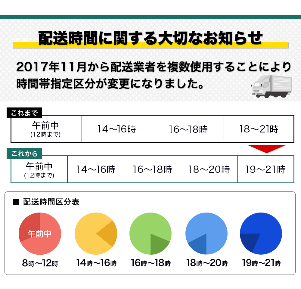 午前中（8時～12時）・14時～16時・16時～18時・18時～21時