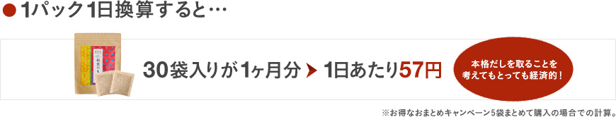 1パック1日換算すると…　80袋入りが1ヶ月分→1日あたり57円　本格出しを取ることを考えてもとっても経済的！※お得なおまとめキャンペーン5袋まとめて購入の場合での計算。